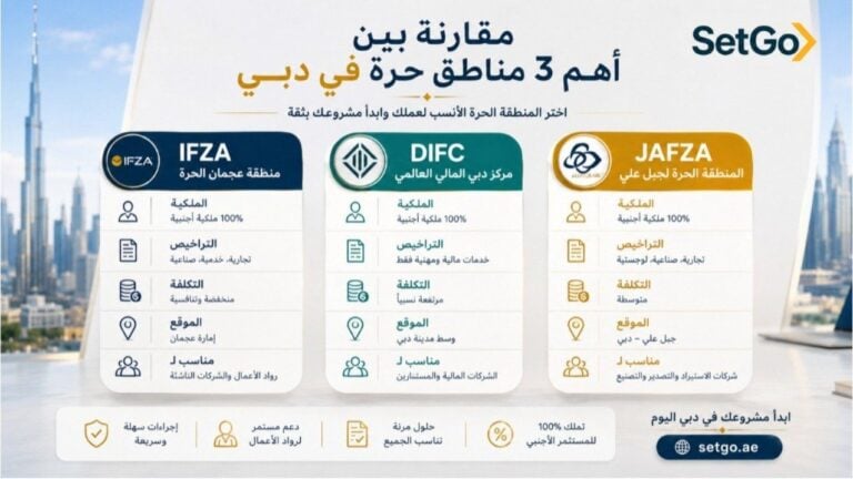 مقارنة بين مناطق IFZA وDIFC وJAFZA الحرة في دبي