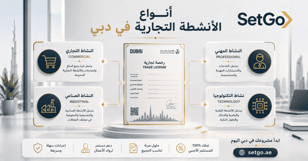 أنواع الأنشطة التجارية المسموحة في البر الرئيسي دبي - SetGo